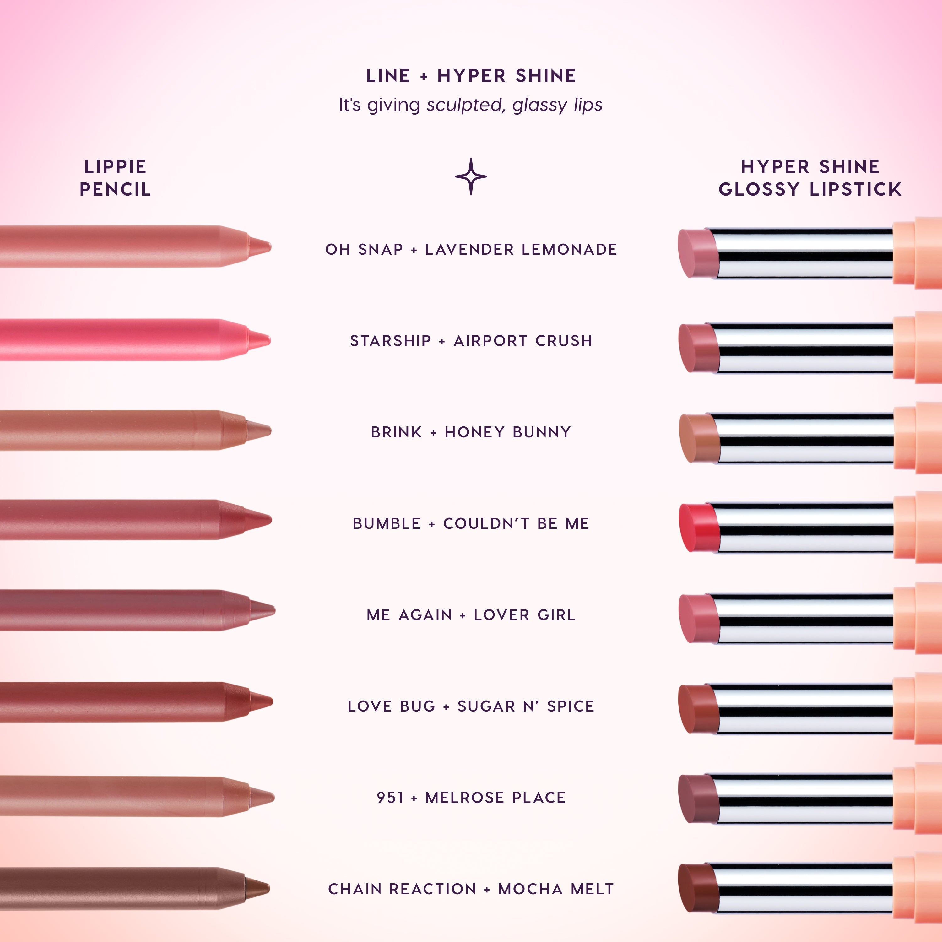 Lavender Lemonade Lip Gloss you need
